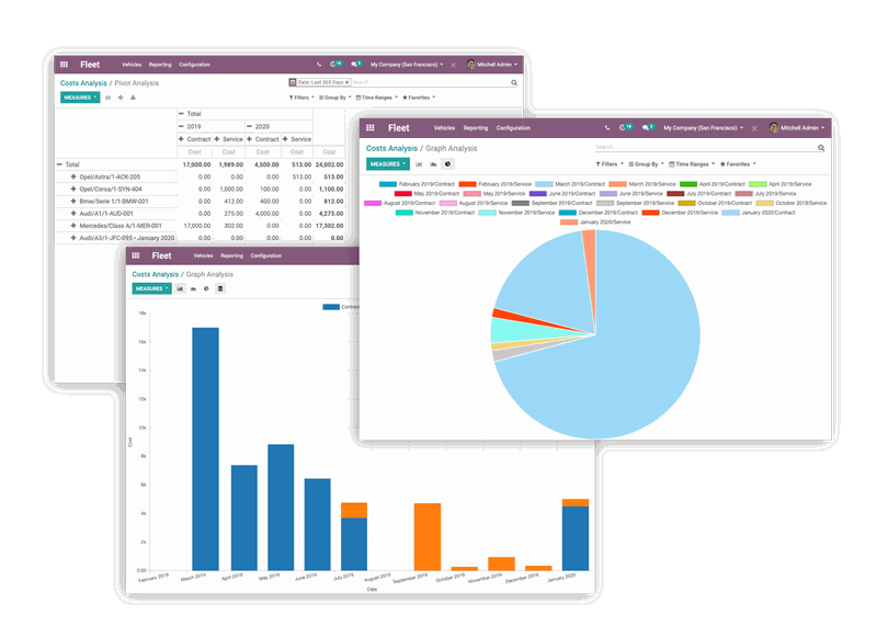 Odoo Fleet's contract interface